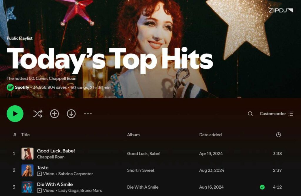 Spotify Playlist Today’s Top Hits